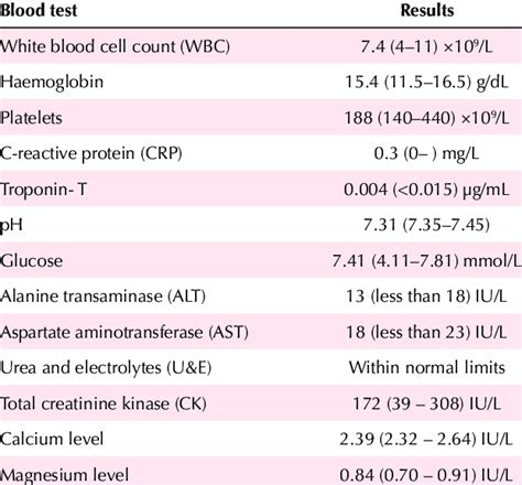 u and e's blood test results explained|U & E and You: Urea and Electrolytes Blood Test .